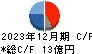 Ｃｏｍｉｎｉｘ キャッシュフロー計算書 2023年12月期
