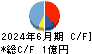Ｓｃｈｏｏ キャッシュフロー計算書 2024年6月期