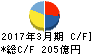 ミサワホーム キャッシュフロー計算書 2017年3月期