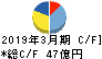 東北新社 キャッシュフロー計算書 2019年3月期