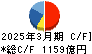フジクラ キャッシュフロー計算書 2025年3月期