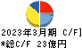 小倉クラッチ キャッシュフロー計算書 2023年3月期