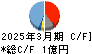 フェニックスバイオ キャッシュフロー計算書 2025年3月期