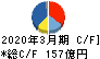 宝ホールディングス キャッシュフロー計算書 2020年3月期 宝ホールディングス キャッシュフロー計算書 2020年3月期