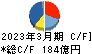 トランス・コスモス キャッシュフロー計算書 2023年3月期