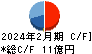 日本ＢＳ放送 キャッシュフロー計算書 2024年2月期