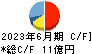 日本鋳造 キャッシュフロー計算書 2023年6月期