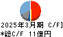 盟和産業 キャッシュフロー計算書 2025年3月期