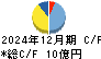 ホウライ キャッシュフロー計算書 2024年12月期