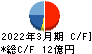 焼津水産化学工業 キャッシュフロー計算書 2022年3月期 焼津水産化学工業 キャッシュフロー計算書 2022年3月期