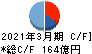 ケイアイスター不動産 キャッシュフロー計算書 2021年3月期