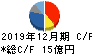 アグロ　カネショウ キャッシュフロー計算書 2019年12月期