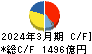 日本特殊陶業 キャッシュフロー計算書 2024年3月期