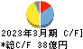 新日本科学 キャッシュフロー計算書 2023年3月期