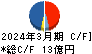 ヤスハラケミカル キャッシュフロー計算書 2024年3月期