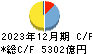 第四北越フィナンシャルグループ キャッシュフロー計算書 2023年12月期 第四北越フィナンシャルグループ キャッシュフロー計算書 2023年12月期