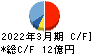 新潟放送 キャッシュフロー計算書 2022年3月期