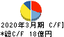 サンリン キャッシュフロー計算書 2020年3月期