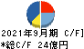 田中精密工業 キャッシュフロー計算書 2021年9月期
