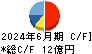 かわでん キャッシュフロー計算書 2024年6月期 かわでん キャッシュフロー計算書 2024年6月期