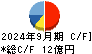 かわでん キャッシュフロー計算書 2024年9月期