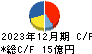 エスクリ キャッシュフロー計算書 2023年12月期 エスクリ キャッシュフロー計算書 2023年12月期