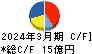エスクリ キャッシュフロー計算書 2024年3月期 エスクリ キャッシュフロー計算書 2024年3月期