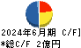 イトーヨーギョー キャッシュフロー計算書 2024年6月期