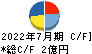 Link-Uグループ キャッシュフロー計算書 2022年7月期 Link-Uグループ キャッシュフロー計算書 2022年7月期