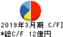 キング キャッシュフロー計算書 2019年3月期