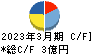 銀座ルノアール キャッシュフロー計算書 2023年3月期