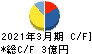 桜井製作所 キャッシュフロー計算書 2021年3月期