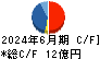 全保連 キャッシュフロー計算書 2024年6月期