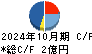 クロスフォー キャッシュフロー計算書 2024年10月期