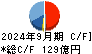 三機工業 キャッシュフロー計算書 2024年9月期