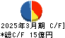 日本ケアサプライ キャッシュフロー計算書 2025年3月期