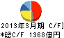 ダイハツ工業 キャッシュフロー計算書 2013年3月期