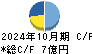 Ｃａｓａ キャッシュフロー計算書 2024年10月期