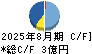 昴 キャッシュフロー計算書 2025年8月期