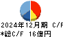ＭＵＴＯＨホールディングス キャッシュフロー計算書 2024年12月期