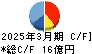 MUTOHホールディングス キャッシュフロー計算書 2025年3月期 MUTOHホールディングス キャッシュフロー計算書 2025年3月期