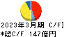 日本電設工業 キャッシュフロー計算書 2023年3月期 日本電設工業 キャッシュフロー計算書 2023年3月期