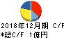 アクシス キャッシュフロー計算書 2018年12月期 アクシス キャッシュフロー計算書 2018年12月期