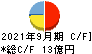 昭和パックス キャッシュフロー計算書 2021年9月期