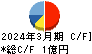 スタメン キャッシュフロー計算書 2024年3月期 スタメン キャッシュフロー計算書 2024年3月期