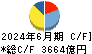 関西電力 キャッシュフロー計算書 2024年6月期