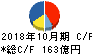 神戸物産 キャッシュフロー計算書 2018年10月期 神戸物産 キャッシュフロー計算書 2018年10月期