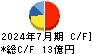 神島化学工業 キャッシュフロー計算書 2024年7月期