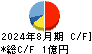 プロディライト キャッシュフロー計算書 2024年8月期