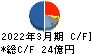 小松マテーレ キャッシュフロー計算書 2022年3月期